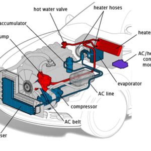 Система отопления и вентиляции Ниссан