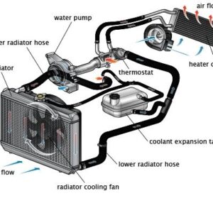 Система охлаждения автомобиля Хендай